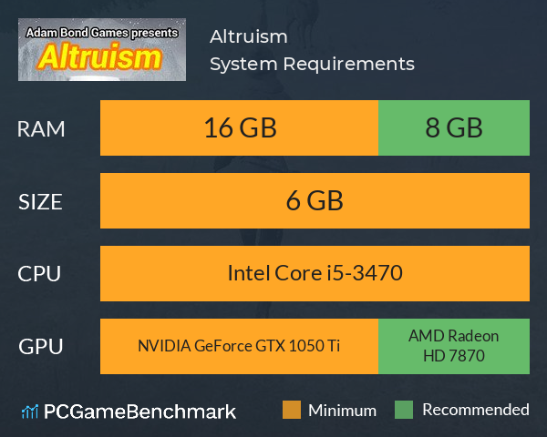 Altruism System Requirements PC Graph - Can I Run Altruism Altruism System Requirements PC Graph - Can I Run Altruism