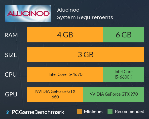 Alucinod System Requirements PC Graph - Can I Run Alucinod Alucinod System Requirements PC Graph - Can I Run Alucinod