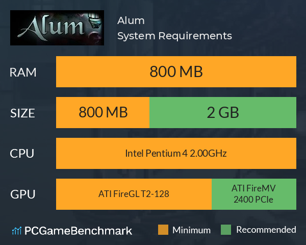 Alum System Requirements PC Graph - Can I Run Alum