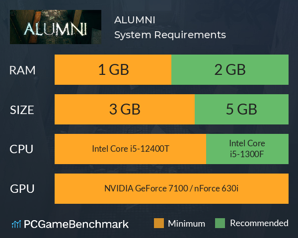 ALUMNI System Requirements PC Graph - Can I Run ALUMNI ALUMNI System Requirements PC Graph - Can I Run ALUMNI