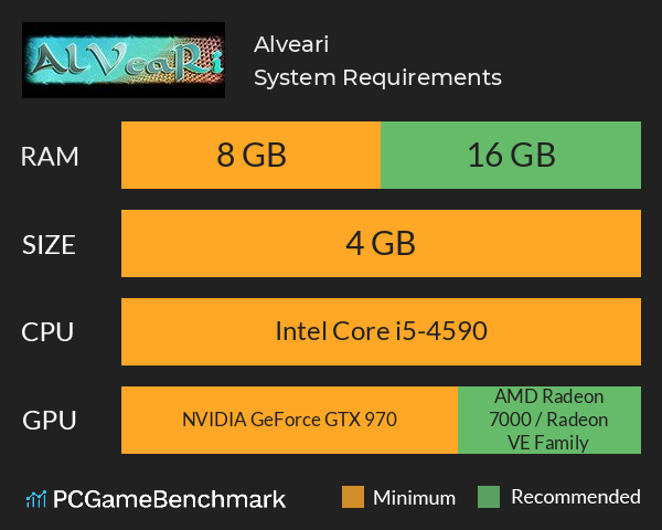 Alveari System Requirements PC Graph - Can I Run Alveari