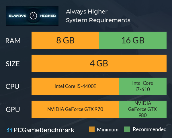 Always Higher System Requirements PC Graph - Can I Run Always Higher