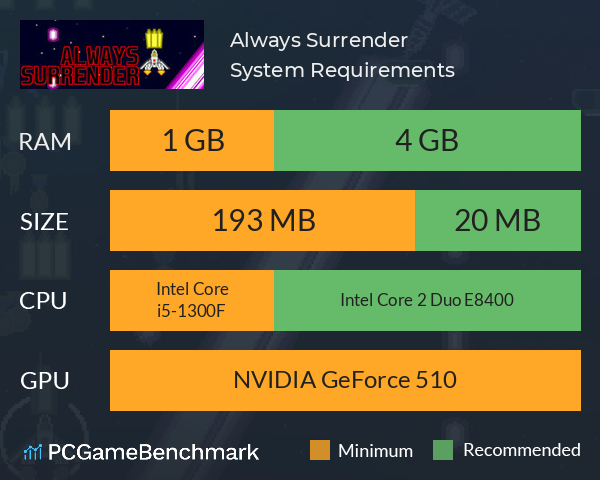 Always Surrender System Requirements PC Graph - Can I Run Always Surrender Always Surrender System Requirements PC Graph - Can I Run Always Surrender