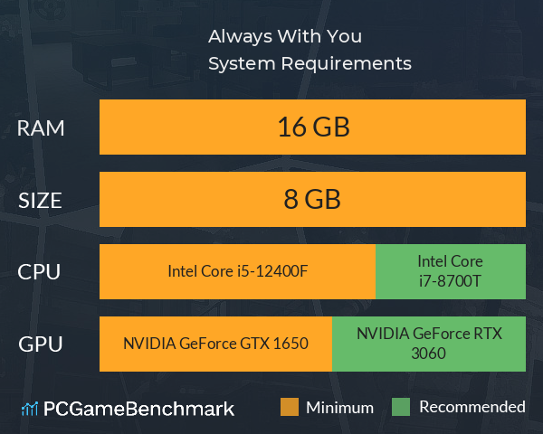Always With You System Requirements PC Graph - Can I Run Always With You Always With You System Requirements PC Graph - Can I Run Always With You