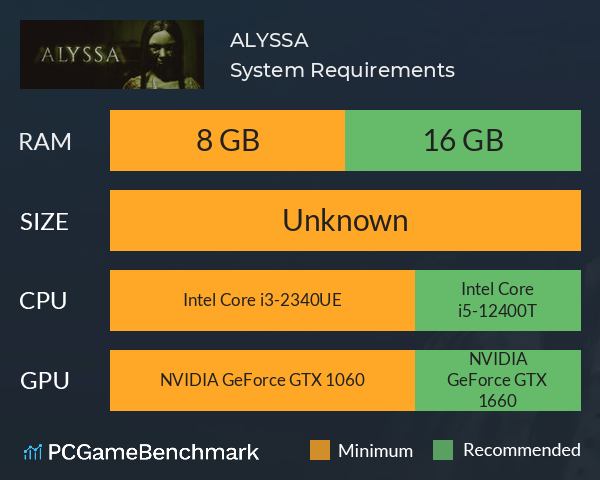 ALYSSA System Requirements PC Graph - Can I Run ALYSSA