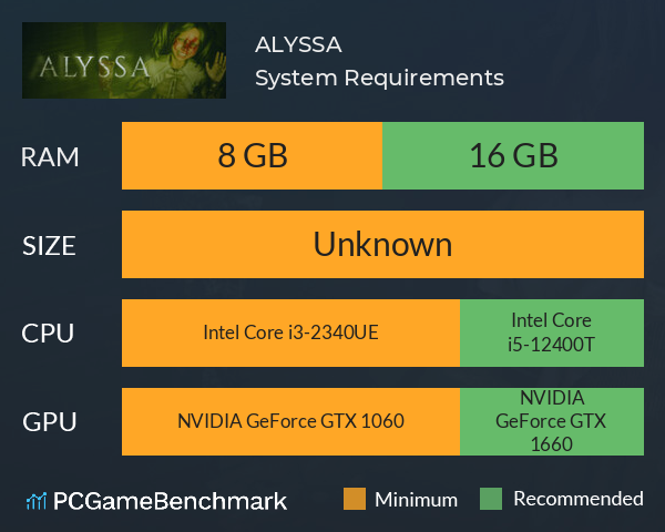 ALYSSA System Requirements PC Graph - Can I Run ALYSSA