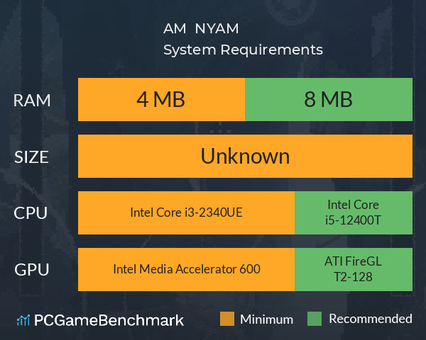 AM NYAM System Requirements PC Graph - Can I Run AM NYAM AM NYAM System Requirements PC Graph - Can I Run AM NYAM