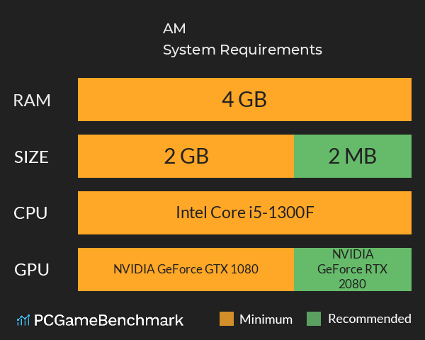 AM System Requirements PC Graph - Can I Run AM AM System Requirements PC Graph - Can I Run AM