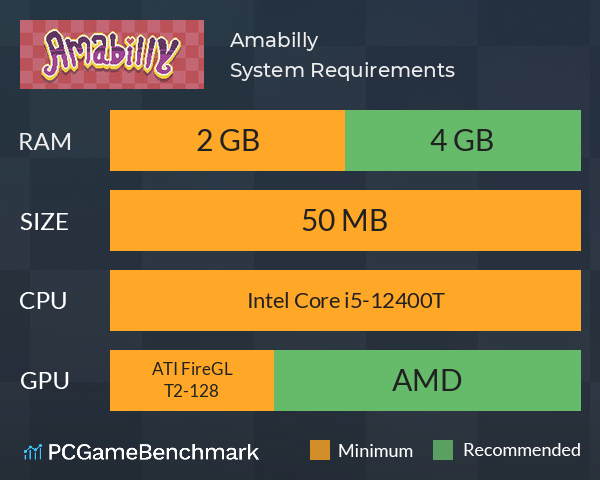 Amabilly System Requirements PC Graph - Can I Run Amabilly