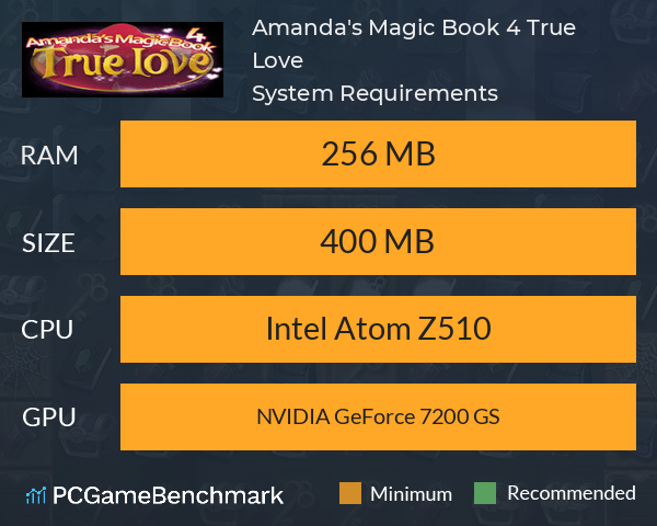 Amanda's Magic Book 4: True Love System Requirements PC Graph - Can I Run Amanda's Magic Book 4: True Love