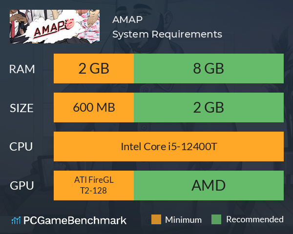 AMAP System Requirements PC Graph - Can I Run AMAP AMAP System Requirements PC Graph - Can I Run AMAP