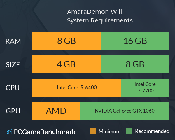 Amara:Demon Will System Requirements PC Graph - Can I Run Amara:Demon Will Amara:Demon Will System Requirements PC Graph - Can I Run Amara:Demon Will