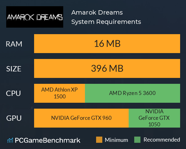 Amarok Dreams System Requirements PC Graph - Can I Run Amarok Dreams