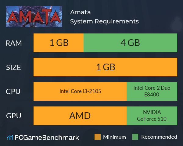Amata System Requirements PC Graph - Can I Run Amata Amata System Requirements PC Graph - Can I Run Amata