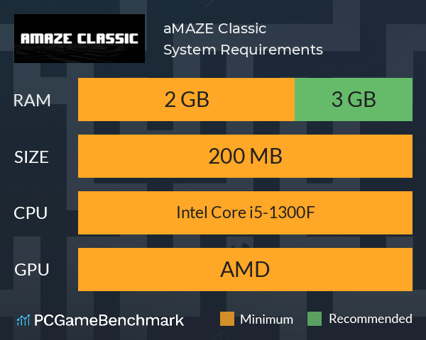 aMAZE Classic System Requirements PC Graph - Can I Run aMAZE Classic aMAZE Classic System Requirements PC Graph - Can I Run aMAZE Classic