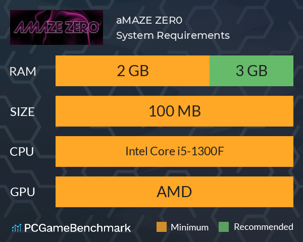 aMAZE ZER0 System Requirements PC Graph - Can I Run aMAZE ZER0 aMAZE ZER0 System Requirements PC Graph - Can I Run aMAZE ZER0