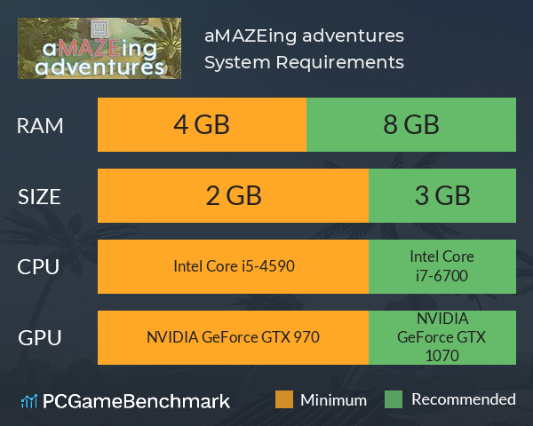 aMAZEing adventures System Requirements PC Graph - Can I Run aMAZEing adventures