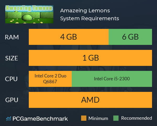 Amazeing Lemons System Requirements PC Graph - Can I Run Amazeing Lemons Amazeing Lemons System Requirements PC Graph - Can I Run Amazeing Lemons