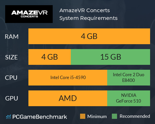 AmazeVR Concerts System Requirements PC Graph - Can I Run AmazeVR Concerts