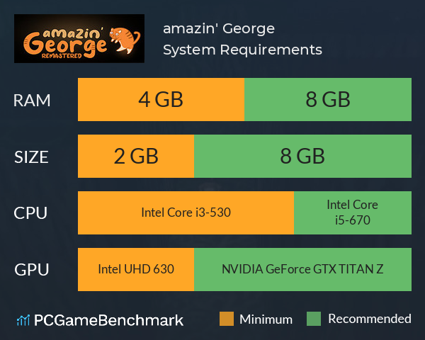 amazin' George System Requirements PC Graph - Can I Run amazin' George