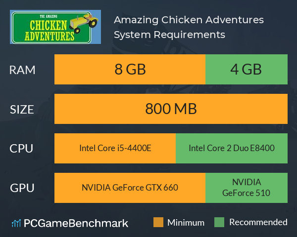 Amazing Chicken Adventures System Requirements PC Graph - Can I Run Amazing Chicken Adventures