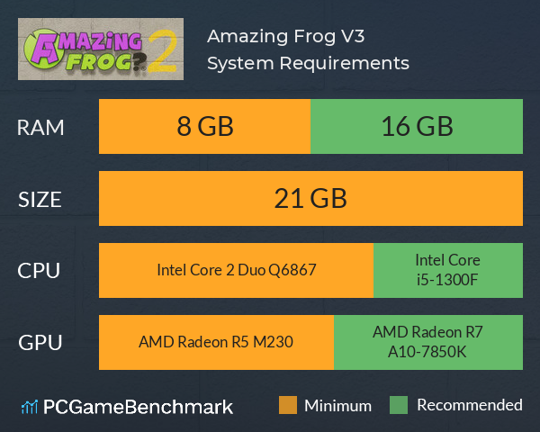 Amazing Frog? V3 System Requirements PC Graph - Can I Run Amazing Frog? V3