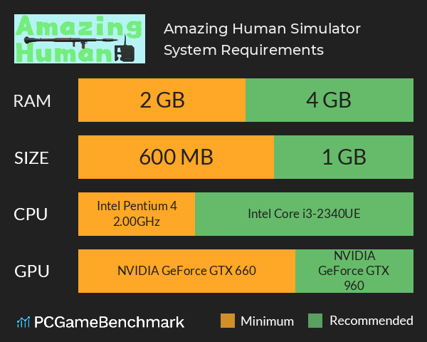 Amazing Human Simulator System Requirements PC Graph - Can I Run Amazing Human Simulator