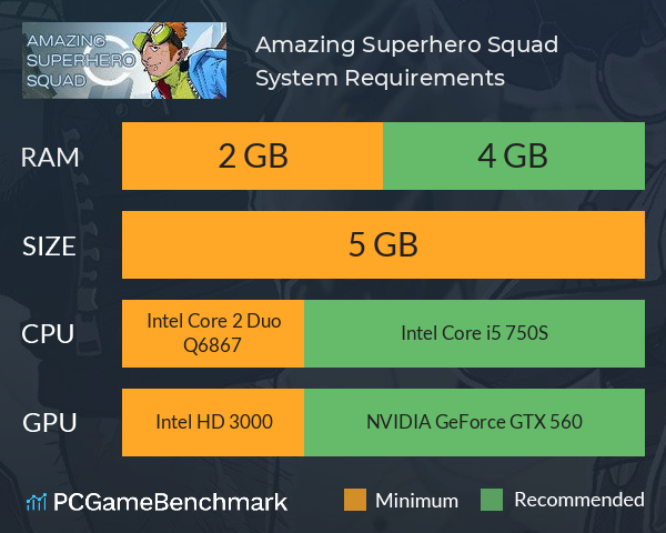 Amazing Superhero Squad System Requirements PC Graph - Can I Run Amazing Superhero Squad
