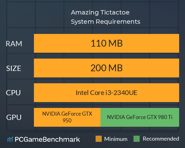Amazing Tictactoe System Requirements PC Graph - Can I Run Amazing Tictactoe Amazing Tictactoe System Requirements PC Graph - Can I Run Amazing Tictactoe