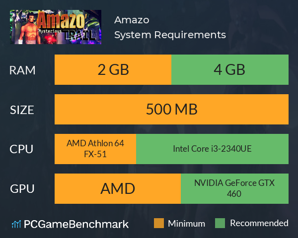 Amazo System Requirements PC Graph - Can I Run Amazo