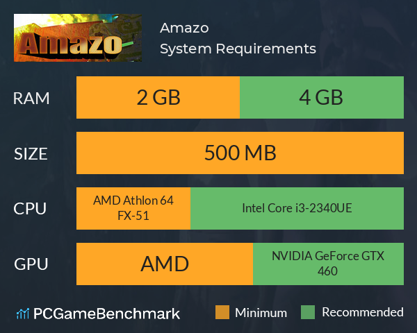 Amazo System Requirements PC Graph - Can I Run Amazo Amazo System Requirements PC Graph - Can I Run Amazo