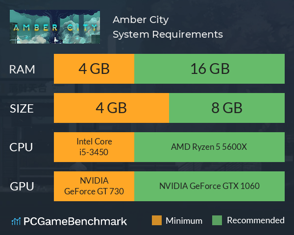 Amber City System Requirements PC Graph - Can I Run Amber City Amber City System Requirements PC Graph - Can I Run Amber City
