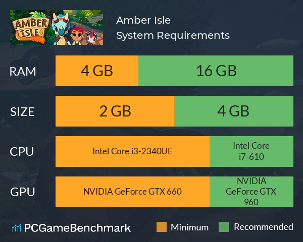Amber Isle System Requirements PC Graph - Can I Run Amber Isle