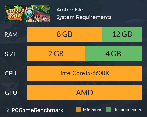 Amber Isle System Requirements PC Graph - Can I Run Amber Isle