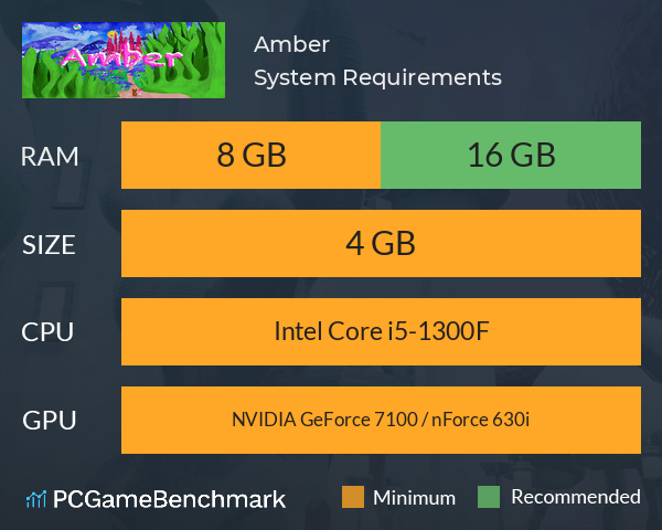 Amber System Requirements PC Graph - Can I Run Amber