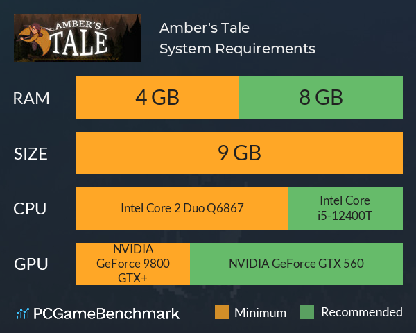 Amber's Tale System Requirements PC Graph - Can I Run Amber's Tale