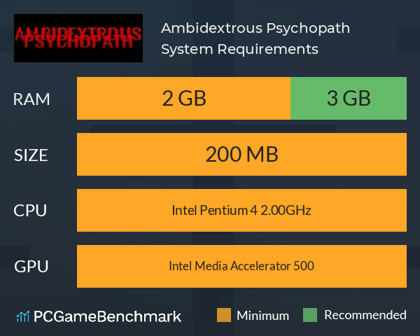Ambidextrous Psychopath System Requirements PC Graph - Can I Run Ambidextrous Psychopath Ambidextrous Psychopath System Requirements PC Graph - Can I Run Ambidextrous Psychopath