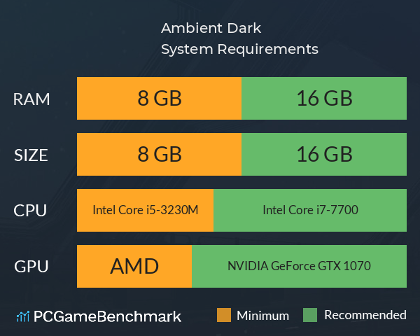 Ambient Dark System Requirements PC Graph - Can I Run Ambient Dark Ambient Dark System Requirements PC Graph - Can I Run Ambient Dark