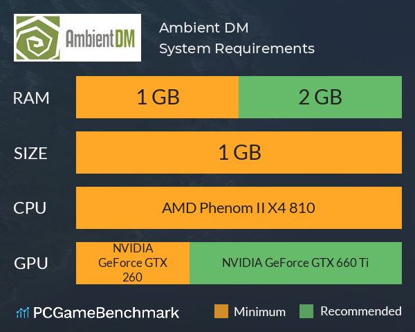Ambient DM System Requirements PC Graph - Can I Run Ambient DM