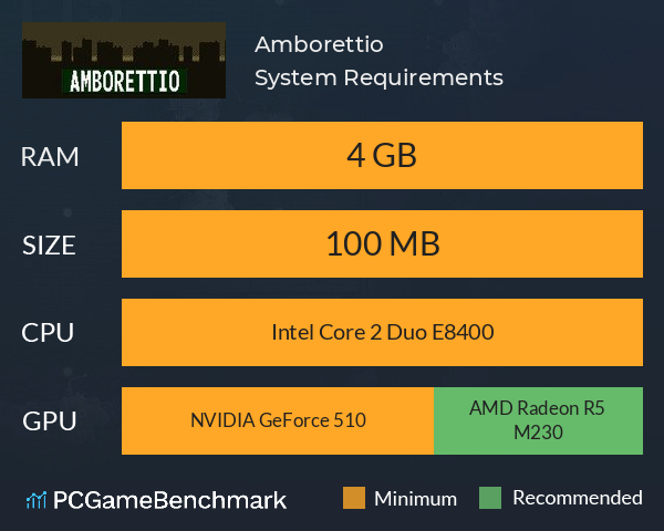 Amborettio System Requirements PC Graph - Can I Run Amborettio