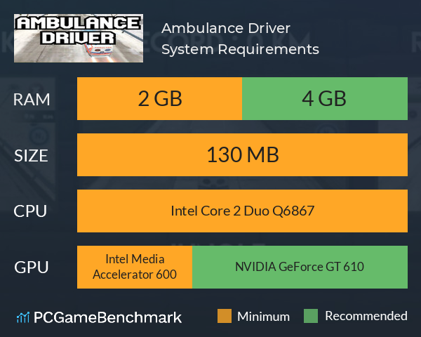 Ambulance Driver System Requirements PC Graph - Can I Run Ambulance Driver Ambulance Driver System Requirements PC Graph - Can I Run Ambulance Driver