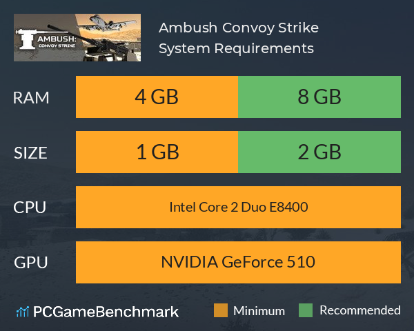 Ambush: Convoy Strike System Requirements PC Graph - Can I Run Ambush: Convoy Strike Ambush: Convoy Strike System Requirements PC Graph - Can I Run Ambush: Convoy Strike