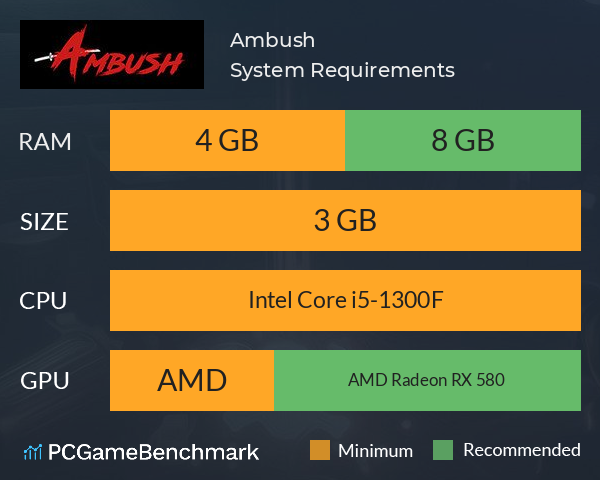Ambush System Requirements PC Graph - Can I Run Ambush Ambush System Requirements PC Graph - Can I Run Ambush
