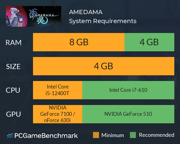 AMEDAMA System Requirements PC Graph - Can I Run AMEDAMA