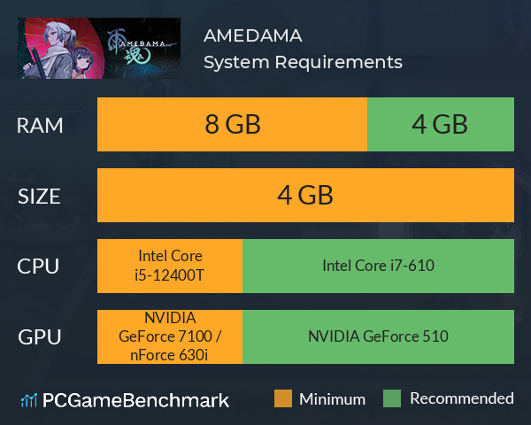 AMEDAMA System Requirements PC Graph - Can I Run AMEDAMA