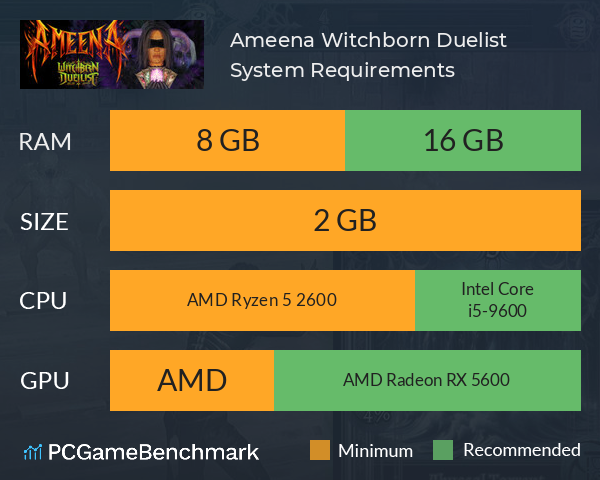 Ameena: Witchborn Duelist System Requirements PC Graph - Can I Run Ameena: Witchborn Duelist Ameena: Witchborn Duelist System Requirements PC Graph - Can I Run Ameena: Witchborn Duelist