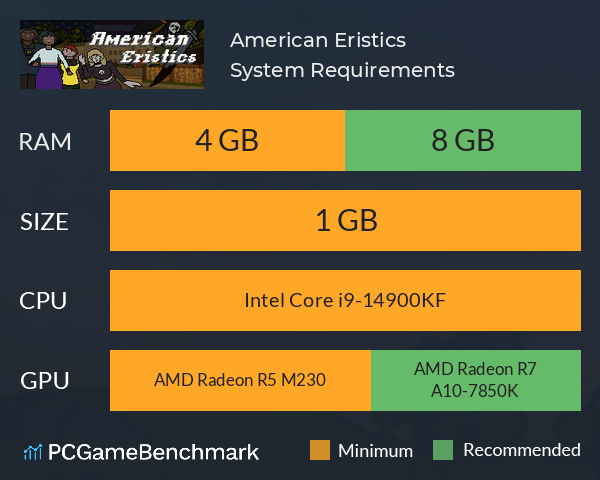 American Eristics System Requirements PC Graph - Can I Run American Eristics