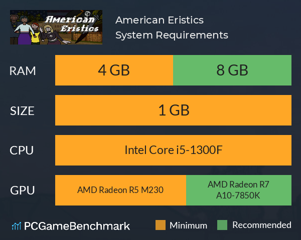 American Eristics System Requirements PC Graph - Can I Run American Eristics American Eristics System Requirements PC Graph - Can I Run American Eristics