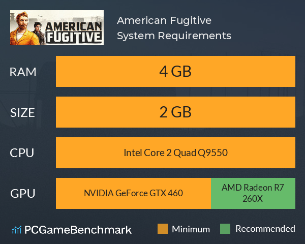 American Fugitive System Requirements PC Graph - Can I Run American Fugitive American Fugitive System Requirements PC Graph - Can I Run American Fugitive