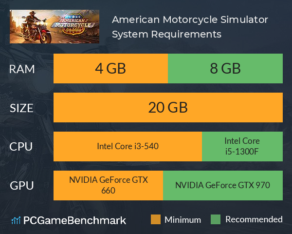 American Motorcycle Simulator System Requirements PC Graph - Can I Run American Motorcycle Simulator